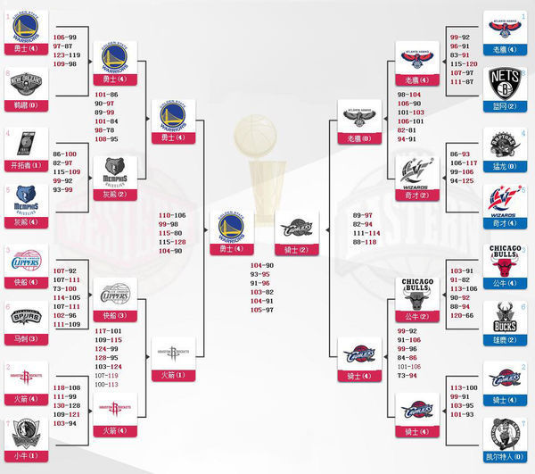 nba夏季联赛赛程(NBA夏季联赛赛程2022-2023)