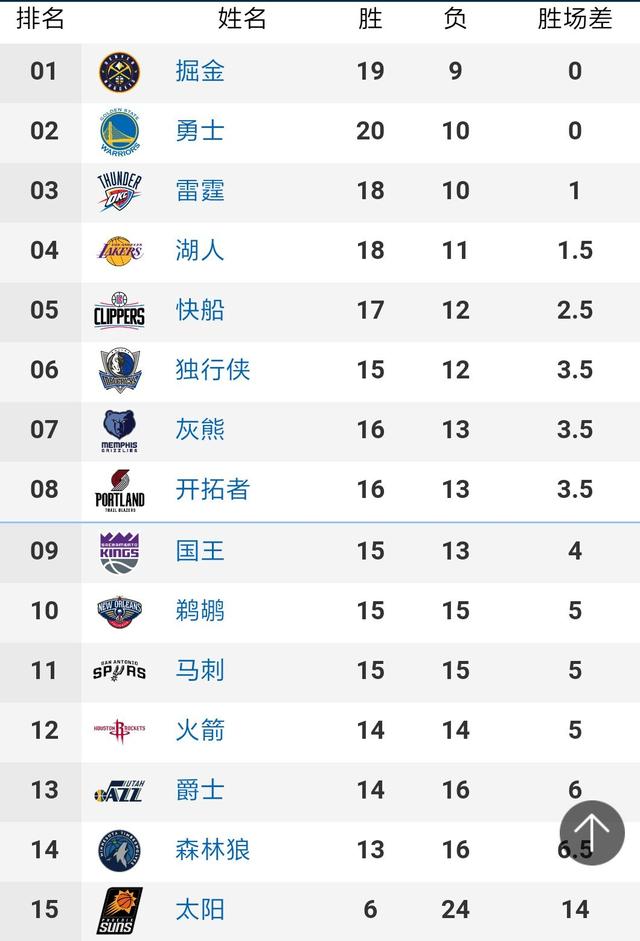 4. 英格兰2胜1平